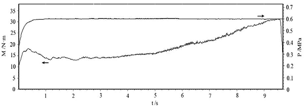 圖3 壓力 0.6MPa、慣量 0.3 kg·m2、轉速 6000r min 的 C SiC 制動曲線.png