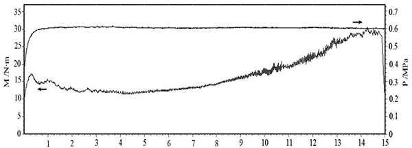 圖5 壓力 0.6MPa、慣量 0.4 kg·m2、轉速 6000r·min 的 C·SiC 制動曲線.jpg