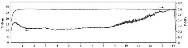 圖6 壓力 0.6MPa、慣量 0.3 kg·m2、轉速 7500r·min 的 C·SiC 制動曲線.jpg