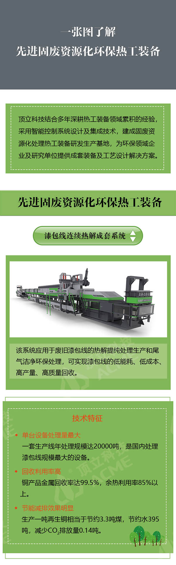 一張圖了解先進固廢資源化環(huán)保熱工裝備