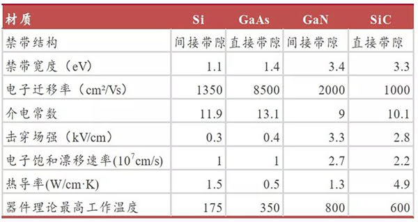 半導體材料特性對比.jpg