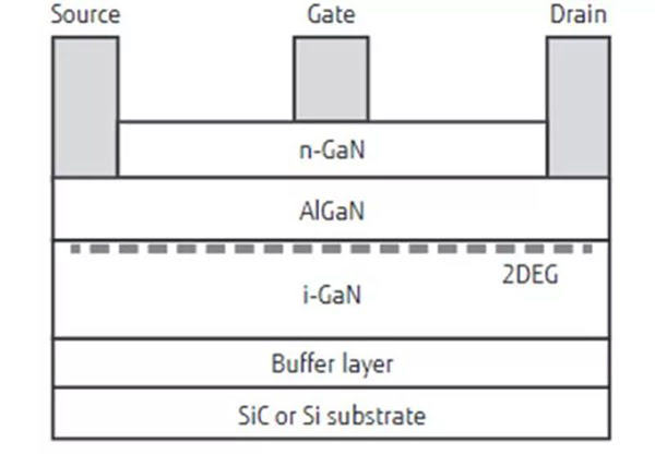 典型 GaN HEMT 結(jié)構(gòu).jpg