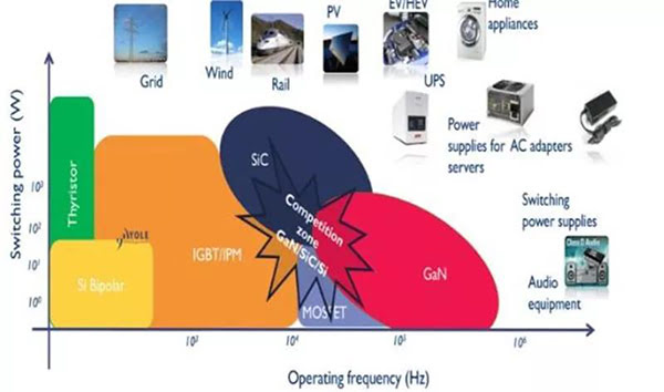 不同功率器件所處的優(yōu)勢領(lǐng)域.jpg