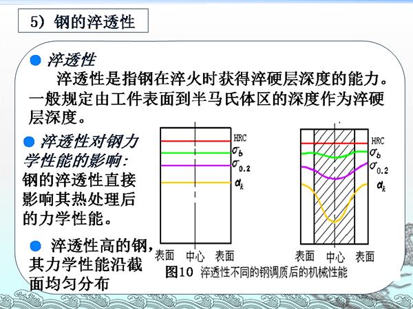 金屬材料與熱處理基礎知識 (21).png