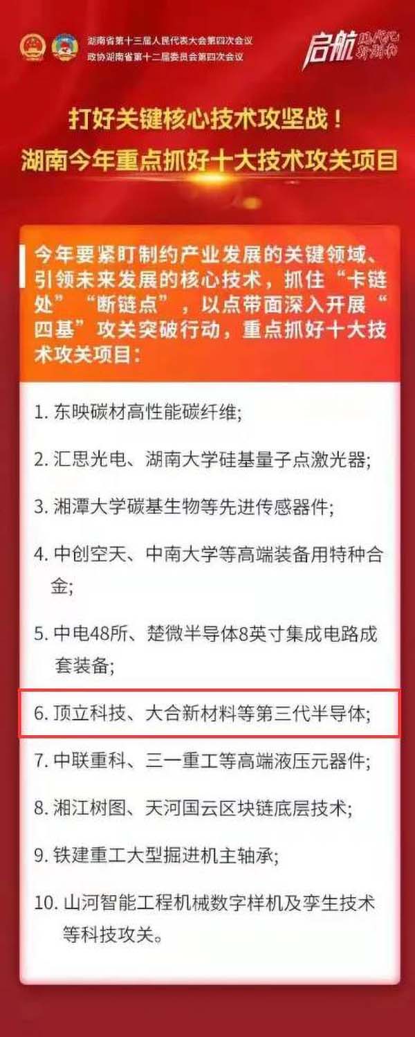 頂立科技第三代半導(dǎo)體材料列入省政府工作報(bào)告重點(diǎn)抓好十大技術(shù)攻關(guān)項(xiàng)目 (2).jpg