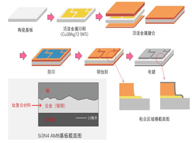 高端IGBT模塊基板的應用新趨勢