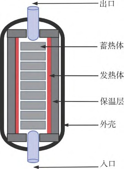 高超聲速風洞蓄熱式加熱器的蓄熱體熱應力數(shù)值模擬 (1).png