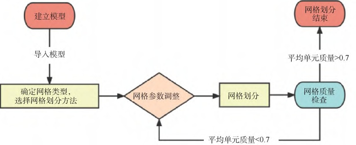 高超聲速風洞蓄熱式加熱器的蓄熱體熱應力數(shù)值模擬 (3).png